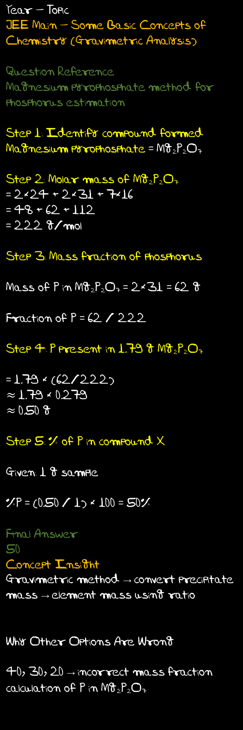 Handwritten solution explaining percentage of phosphorus from magnesium pyrophosphate for JEE Main 2026 Mole Concept question